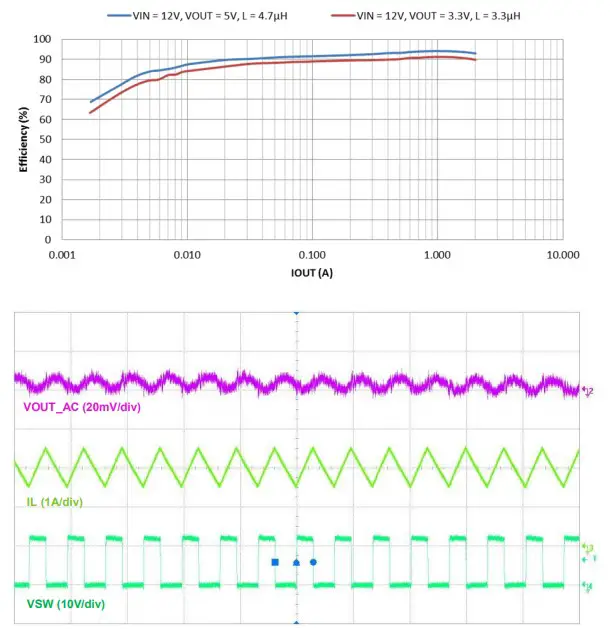 PERFORMANCE CHARACTERISTICS