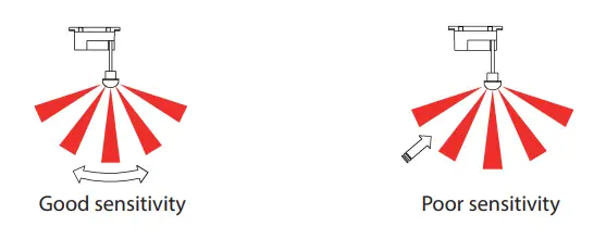 BEMKO-SES24WH-Infrared-Motion-Sensor-fig-1