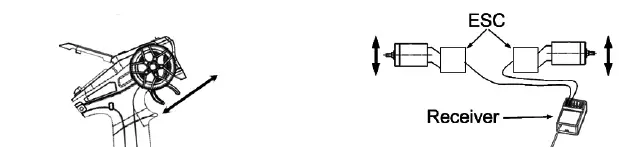 DUMBORC-X6-2.4Ghz-6-Channel-RC-Transmitter-with-Gyro-Inside-Receiver-fig-11