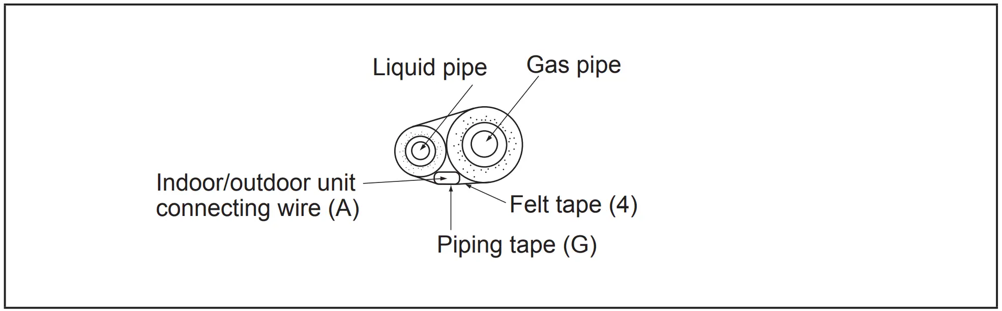 PIPE FORMING