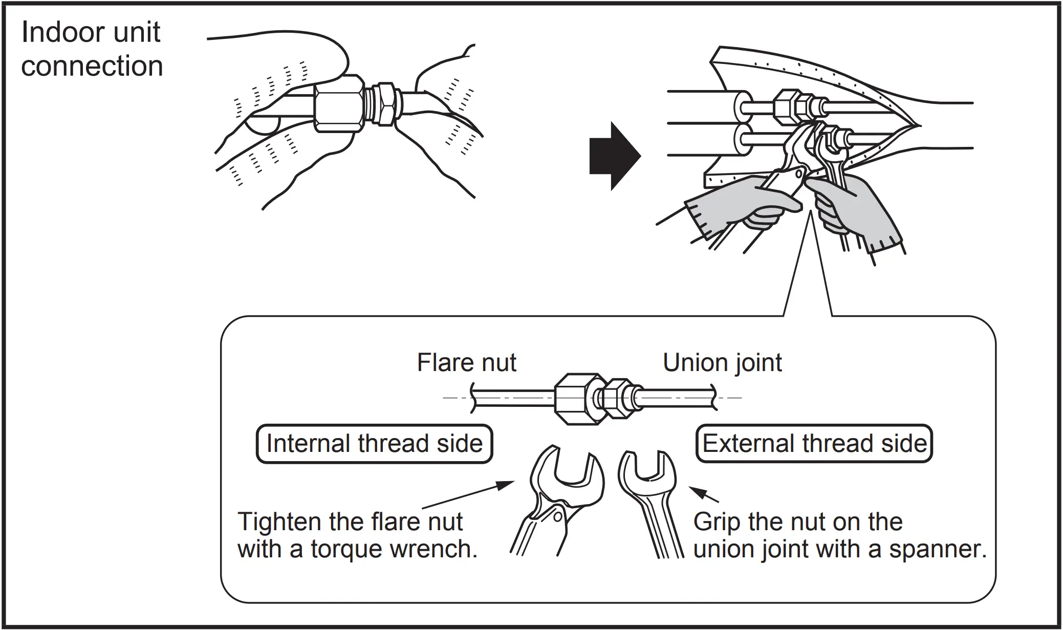 Indoor unit connection