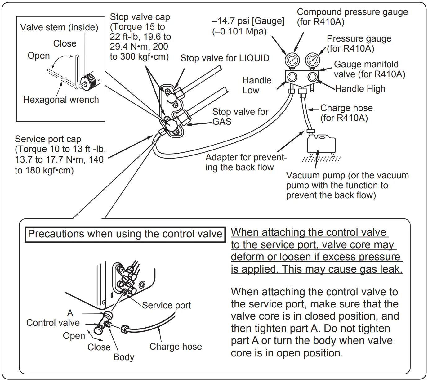 PURGING PROCEDURES AND LEAK TEST