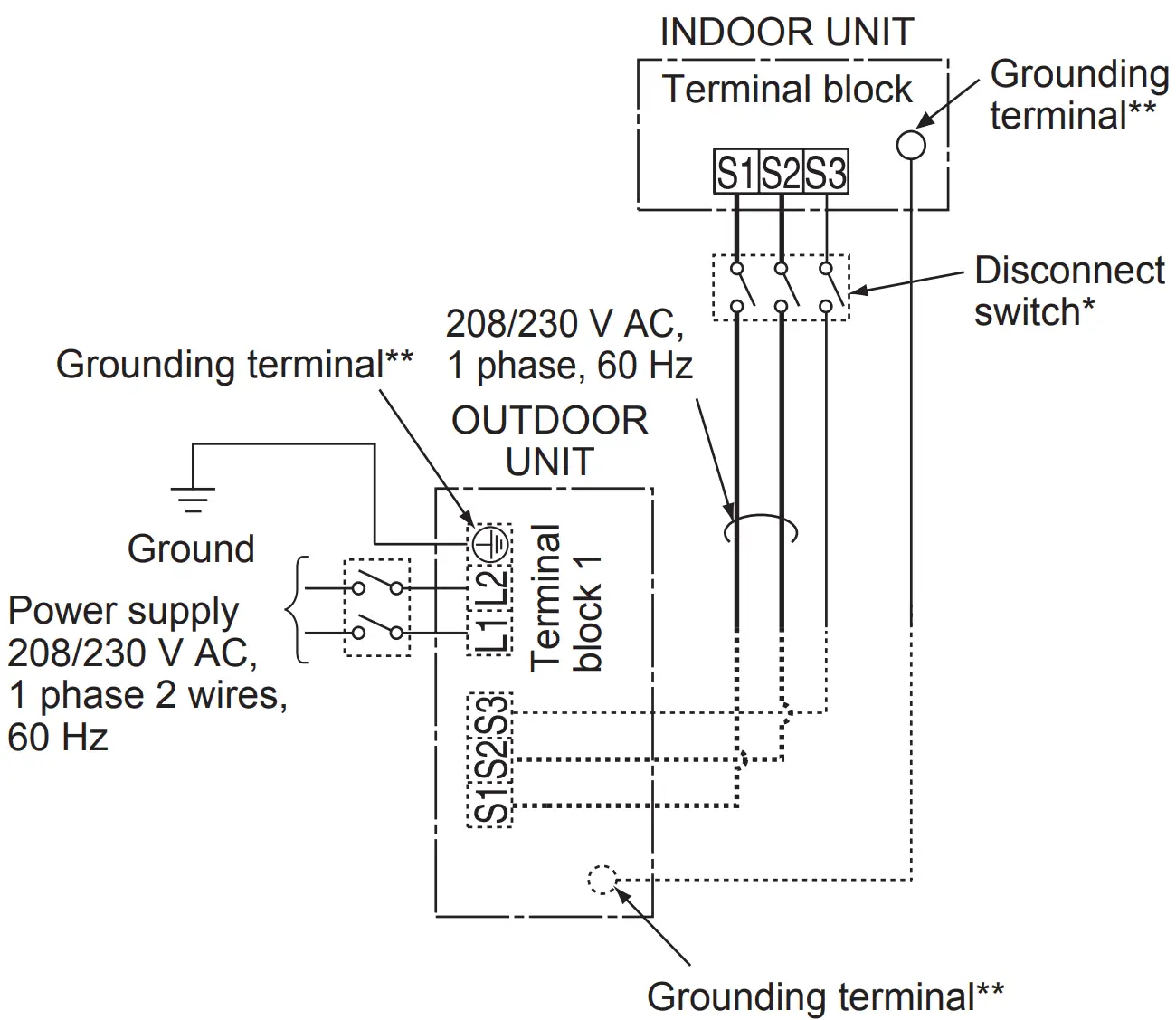 CONNECTING WIRES FOR INDOOR UNIT
