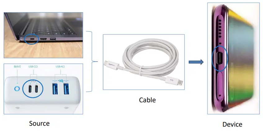 Amazon-Basics-L6LUC025-CS-R-USB-Type-C-to-Type-C-2.0-Charger-Cable-fig-1