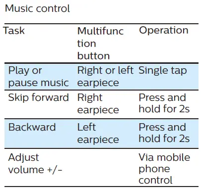 PHILIPS-1000-TAT1215-Series-In-Ear-True-Wireless-Headphones-FIG-10