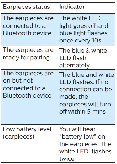 PHILIPS-1000-TAT1215-Series-In-Ear-True-Wireless-Headphones-FIG-12