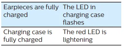 PHILIPS-1000-TAT1215-Series-In-Ear-True-Wireless-Headphones-FIG-13
