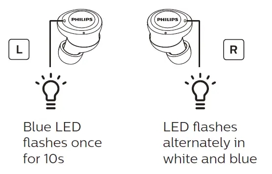 PHILIPS-1000-TAT1215-Series-In-Ear-True-Wireless-Headphones-FIG-7