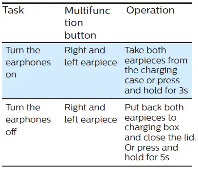 PHILIPS-1000-TAT1215-Series-In-Ear-True-Wireless-Headphones-FIG-9