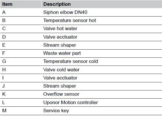 Uponor Flushing Station For Drinking Water Hygiene 03