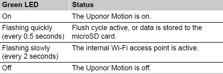 Uponor Flushing Station For Drinking Water Hygiene 43