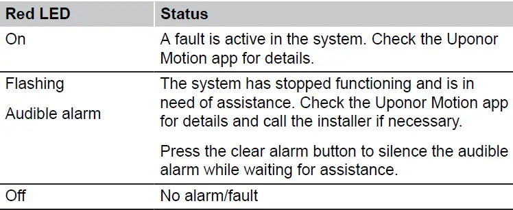 Uponor Flushing Station For Drinking Water Hygiene 44
