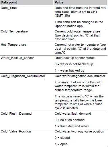 Uponor Flushing Station For Drinking Water Hygiene 52