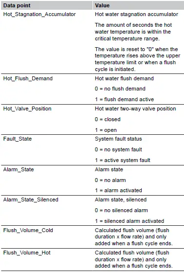 Uponor Flushing Station For Drinking Water Hygiene 53