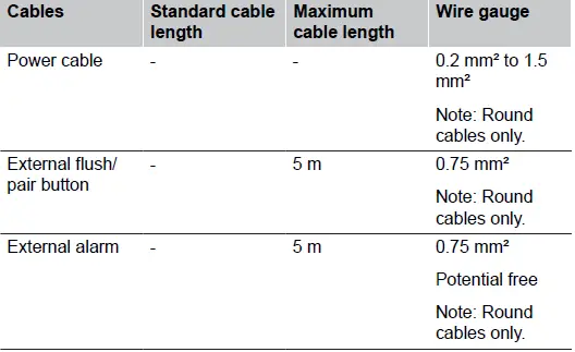 Uponor Flushing Station For Drinking Water Hygiene 62