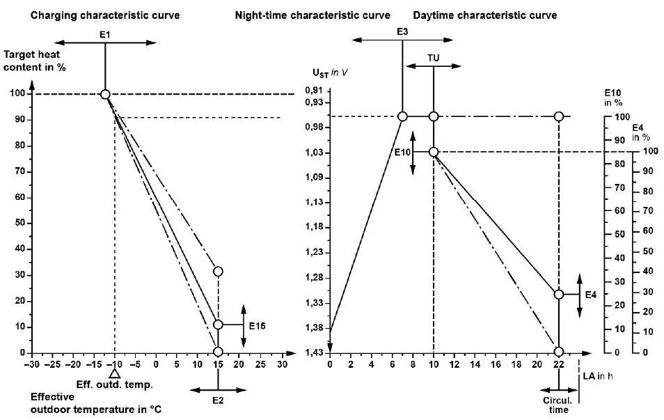 Dimplex-ZWU-06E-Central-Control-Unit-FIG-11