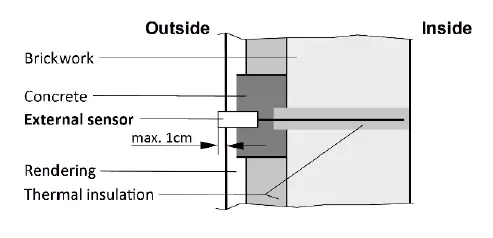 Dimplex-ZWU-06E-Central-Control-Unit-FIG-2