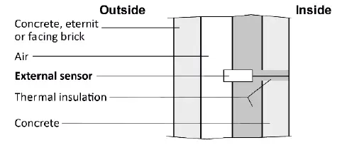 Dimplex-ZWU-06E-Central-Control-Unit-FIG-3