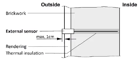 Dimplex-ZWU-06E-Central-Control-Unit-FIG-4
