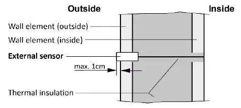 Dimplex-ZWU-06E-Central-Control-Unit-FIG-5