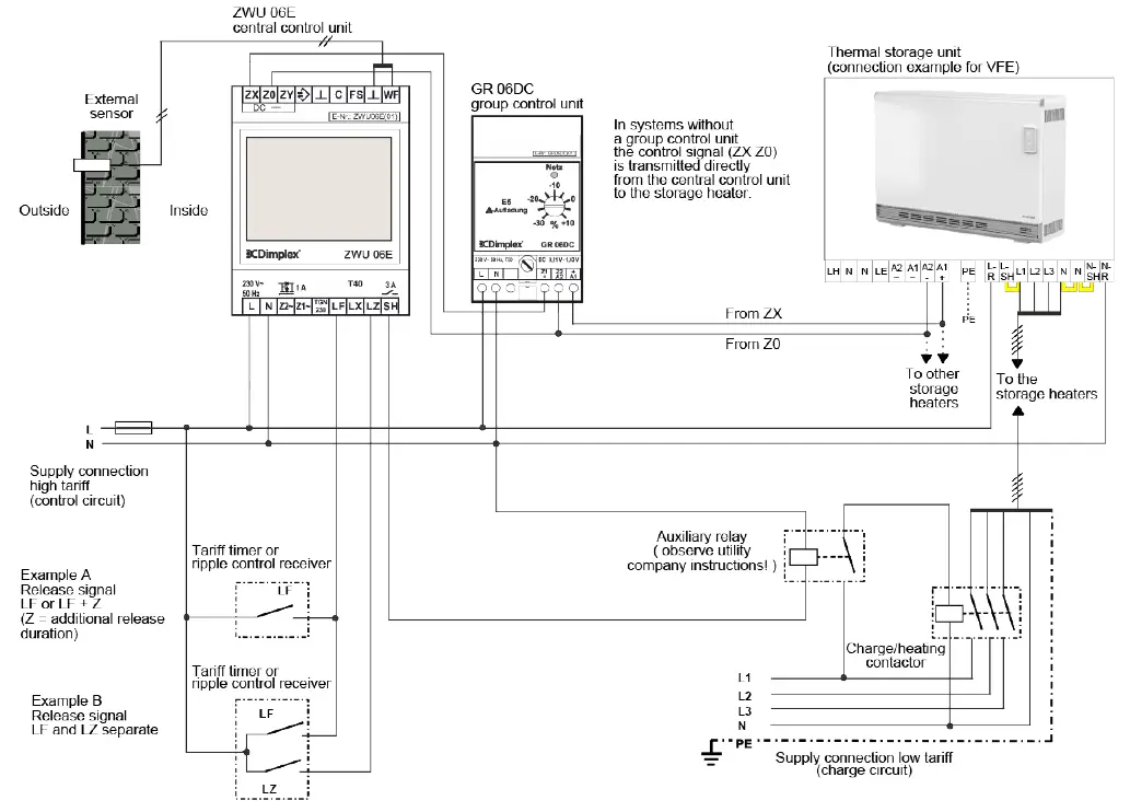 Dimplex-ZWU-06E-Central-Control-Unit-FIG-7