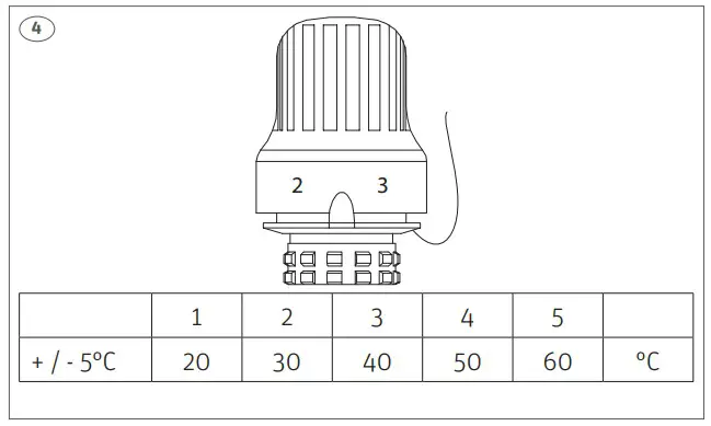 Roth Shunt with thermostatic Valve comes with Wilo Para Pump - sensor