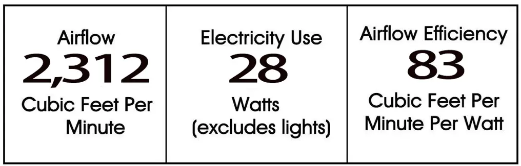 WAREHOUSE OF TIFFANY DW01W50MB 6-Light Indoor Matte Black Finish Ceiling Fan with Light Kit