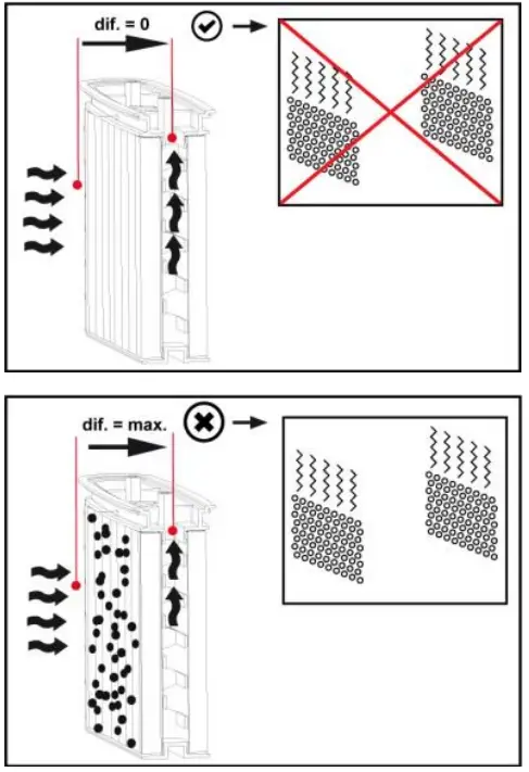 mafell S 35 M Dust Extractor - fig 7
