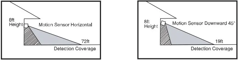 ONFORU-BDB55WF-3-PIR-LED-Wall-Light-with-Motion-Sensor-20