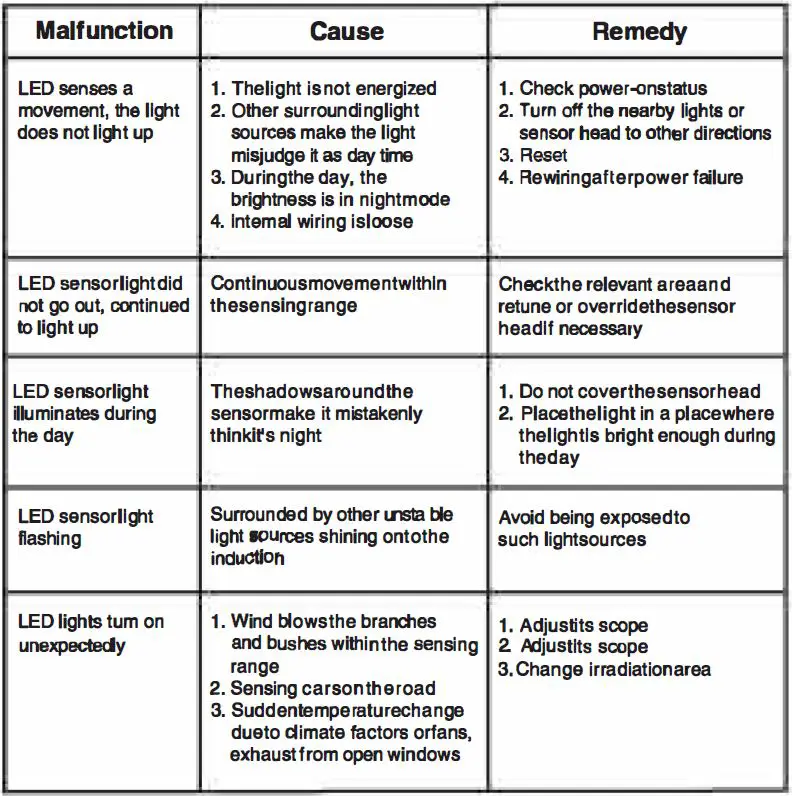 ONFORU-BDB55WF-3-PIR-LED-Wall-Light-with-Motion-Sensor-25