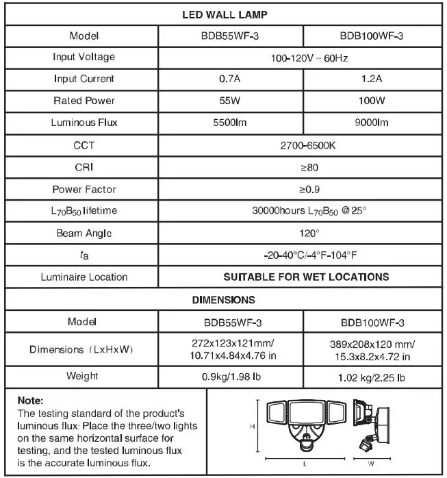 ONFORU-BDB55WF-3-PIR-LED-Wall-Light-with-Motion-Sensor-3