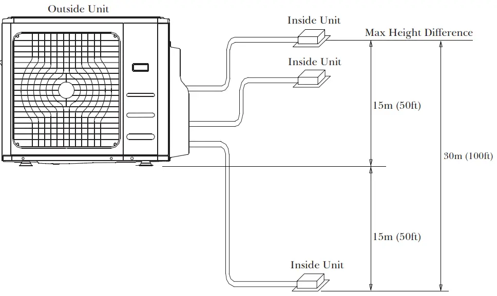 Allowable Connected Piping Length and Elevation Differences