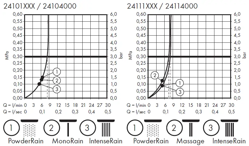 hansgrohe-24101XXX-Pulsify-Select-S-Hand-Shower-6