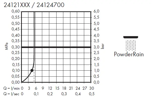 hansgrohe-24101XXX-Pulsify-Select-S-Hand-Shower-7