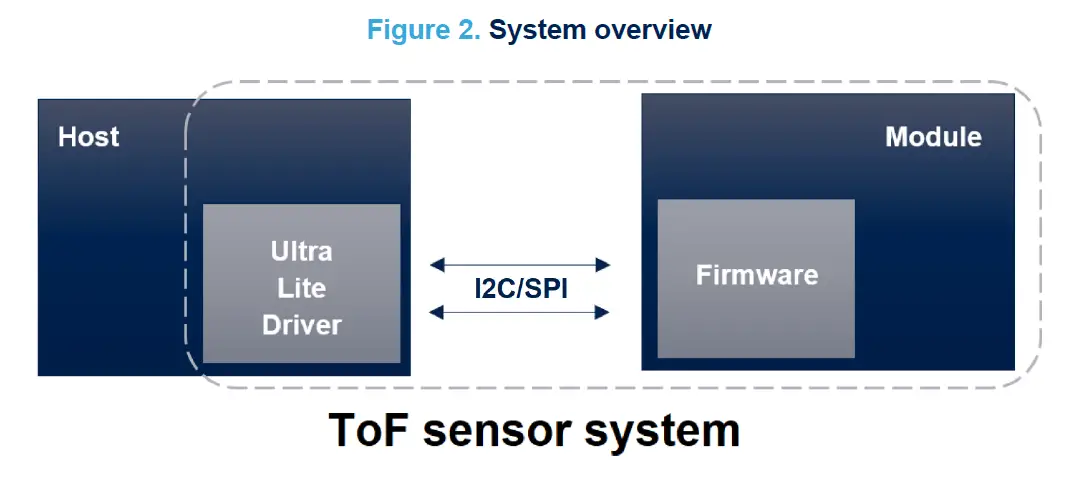 ST-UM3183-Artificial-Intelligence-Enabler-1