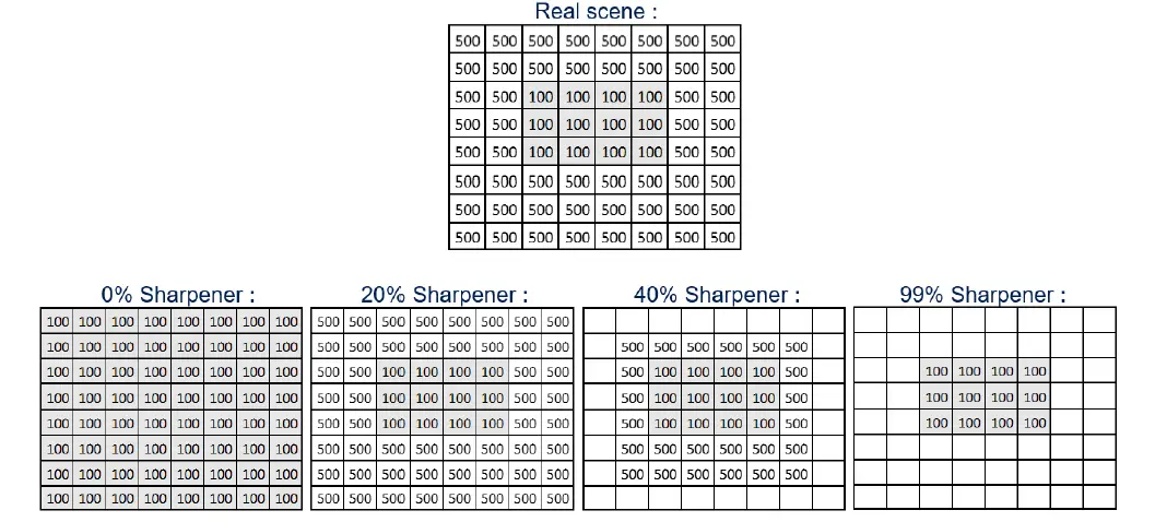ST-UM3183-Artificial-Intelligence-Enabler-10