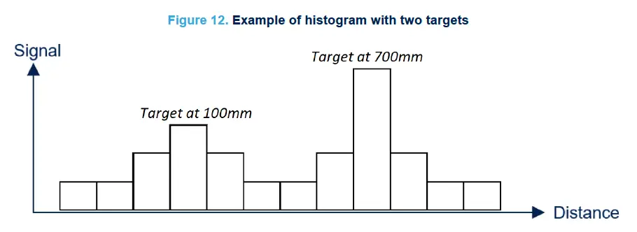 ST-UM3183-Artificial-Intelligence-Enabler-11