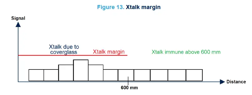 ST-UM3183-Artificial-Intelligence-Enabler-12