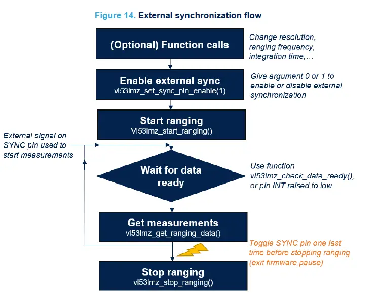 ST-UM3183-Artificial-Intelligence-Enabler-13