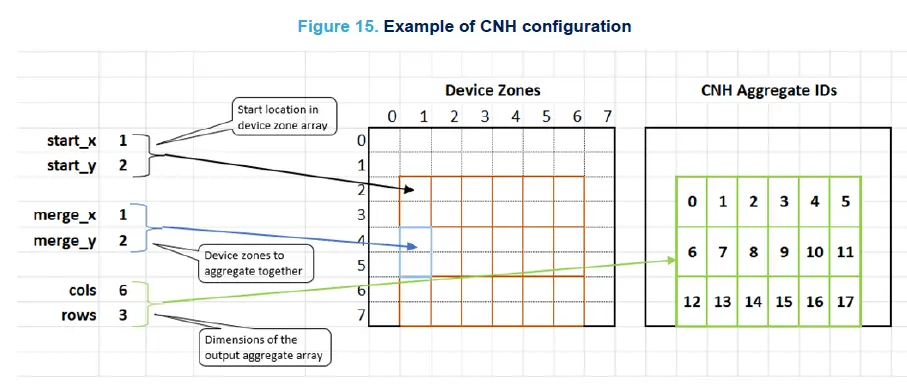 ST-UM3183-Artificial-Intelligence-Enabler-15