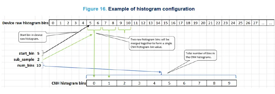 ST-UM3183-Artificial-Intelligence-Enabler-16