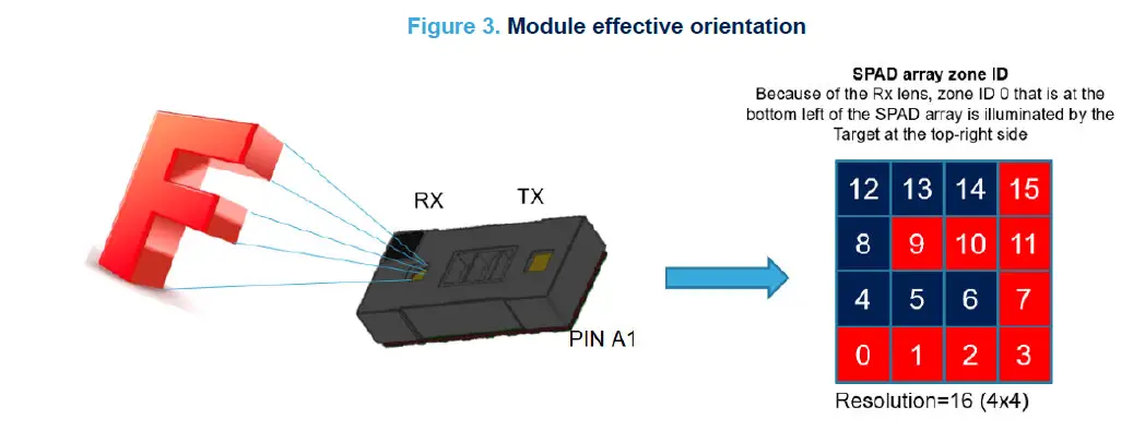 ST-UM3183-Artificial-Intelligence-Enabler-2