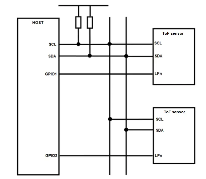 ST-UM3183-Artificial-Intelligence-Enabler-3