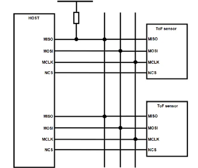 ST-UM3183-Artificial-Intelligence-Enabler-4