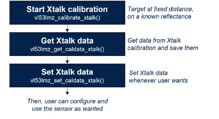 ST-UM3183-Artificial-Intelligence-Enabler-6