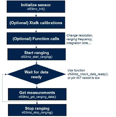 ST-UM3183-Artificial-Intelligence-Enabler-7