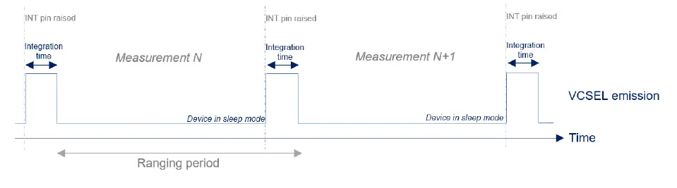 ST-UM3183-Artificial-Intelligence-Enabler-8