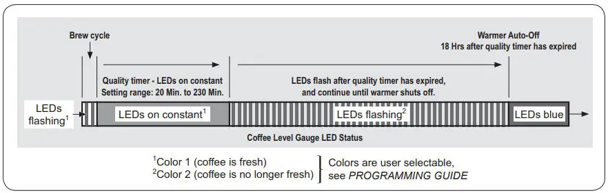 Curtis-GEMX-IntelliFresh-FreshTrac-Satellite-fig-2