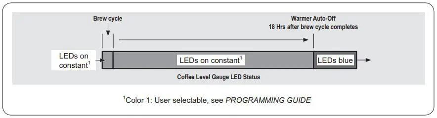 Curtis-GEMX-IntelliFresh-FreshTrac-Satellite-fig-3
