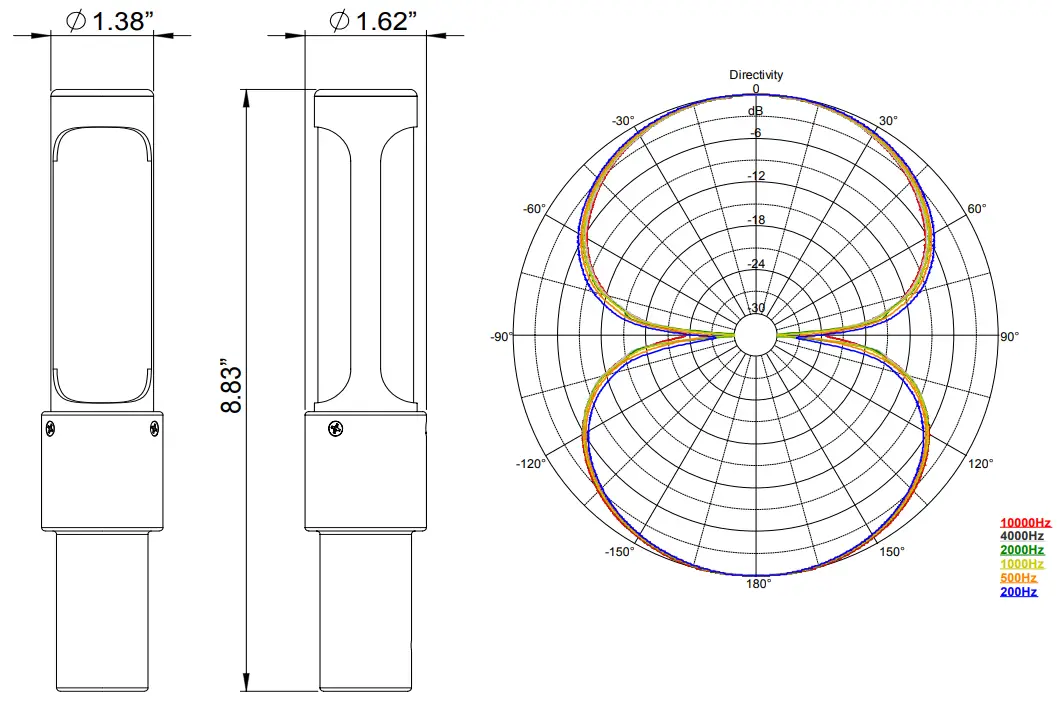 Dimensions & Polar Pattern
